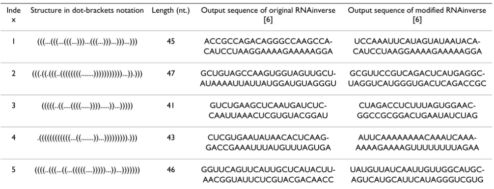 Table 1: Designable RNA secondary structures