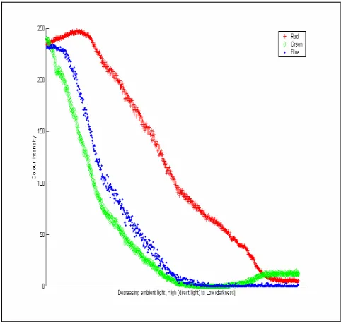 Figure 5. Example video frame  