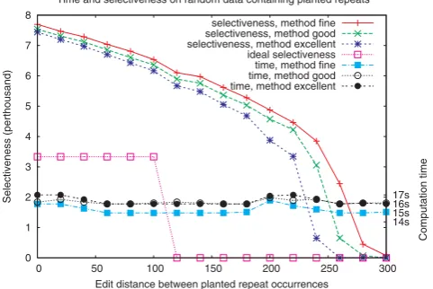 Figure 5Tests on random generated sequences
