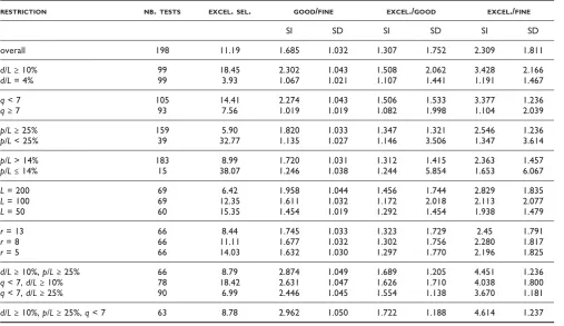 Table 1: FINE/GOOD/EXCELLENT systematic comparison on MC58 sequence