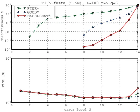 Table 3: FINE/GOOD/EXCELLENT comparison on CFTR dataset