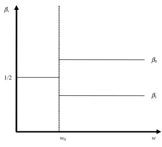 Figure A2: Inter-good budget allocations (Engel curves)