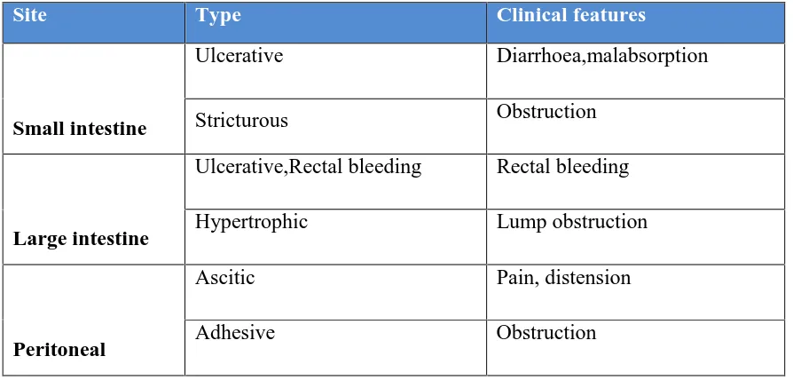 Table 2: Clinical features