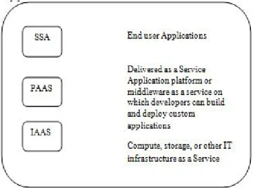 Fig. 2. Load balancing in cloud computing