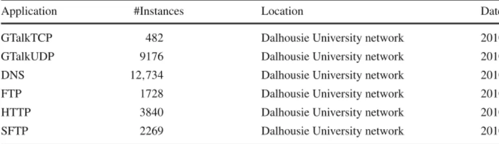 Table 2 Characteristics of NIMS data set [40]