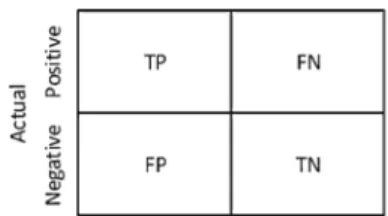 Fig. 6 Confusion matrix for classification results evaluation