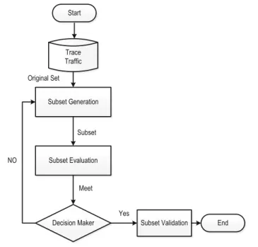 Fig. 1 Feature selection process