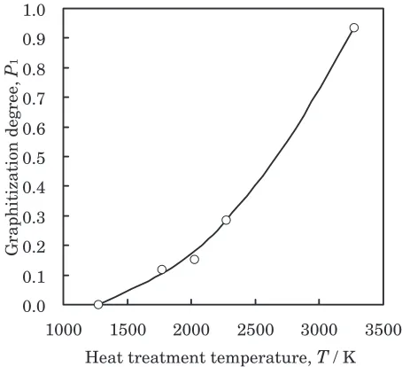 Fig. 1Schematic diagram of joining system with RF induction.