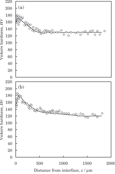 Fig. 8Vickers hardness along longitudinal section of joints bondedby heating at 1173 K for 3.6 ks under 13 MPa