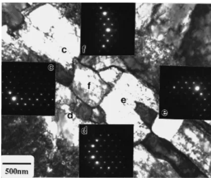 Fig. 16TEM images of Type 316L showing signiﬁcant changes of microstructures between surface layers (a, c, e) and cross sectionallayers (b, d, f)