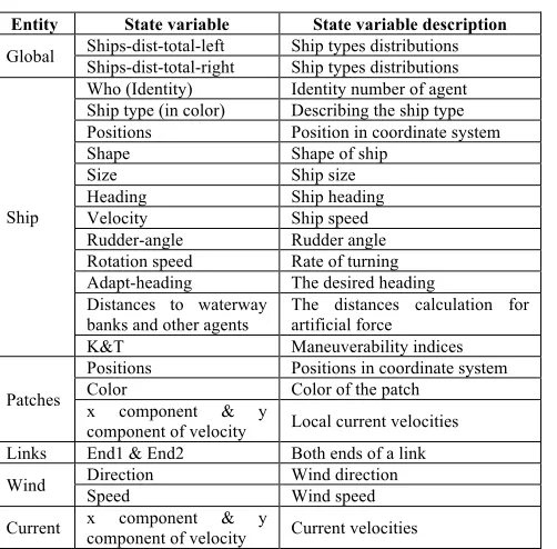 TABLE I.  STATE VARIABLES USED TO DESCRIBE MODEL ENTITIES 
