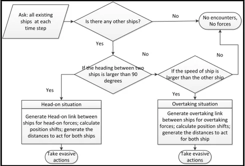 Figure 3.  A snapshot of current field in the simulation 