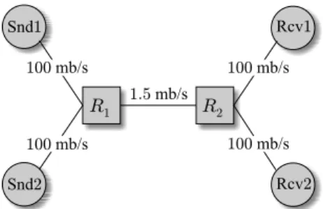 Fig. 2. Single-link simulation topology.