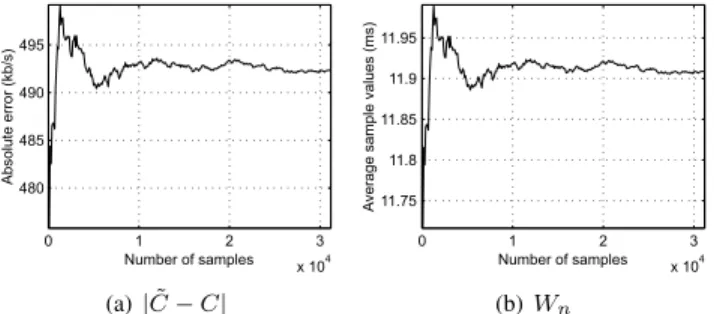 Fig. 6. The histogram of measured inter-arrival times Z n k based on packet trains and CBR cross-traffic of ¯r = 1.3 mb/s.