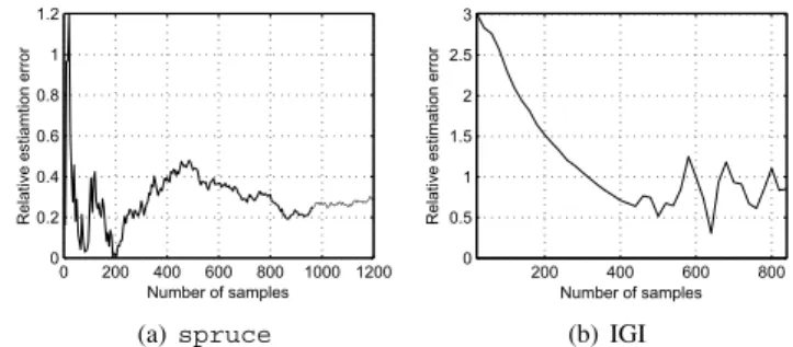 Fig. 8. Relative estimation errors E A produced by spruce and IGI over a single congested link with C = 1.5 mb/s and 85% link utilization.