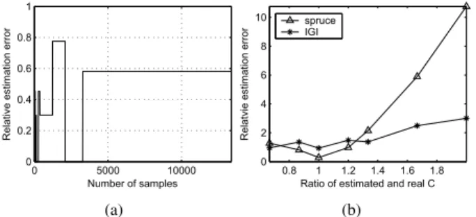 Fig. 10. Convergence of ω n to zero-mean additive noise for large x n under CBR and TCP cross-traffic.