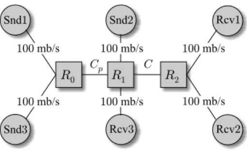 Fig. 12. The evolution of estimated transmission delay ˜ ∆ n for a single and two congested links.