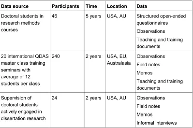 Table 1: Data gathering [33]