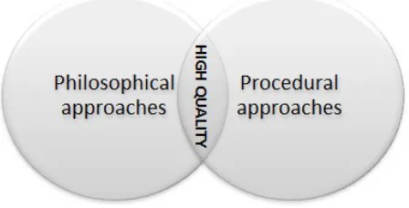 Figure 1: Judging quality in qualitative research [5]
