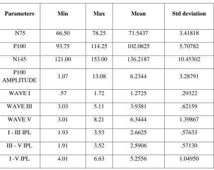Table 3 :  Electrophysiological  findings in  the Study group Migraine with Aura 
