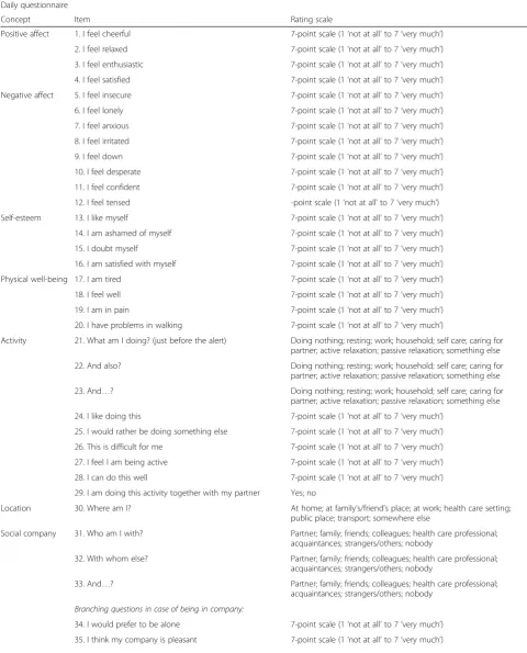 Table 3 Description of the ESM concepts, items and response choices in the daily, morning and evening questionnaire