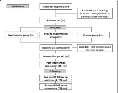 Fig. 1 CONSORT flow diagram