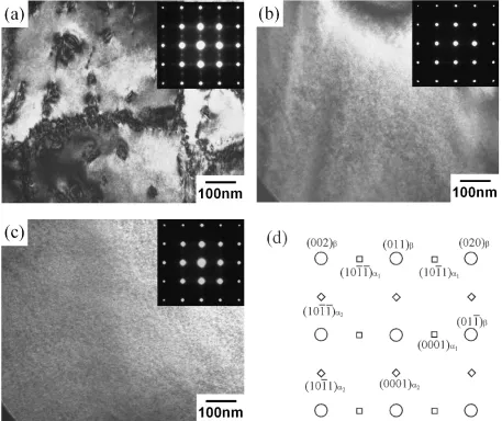 Fig. 4TEM bright ﬁeld micrographs and the corresponding diﬀraction patterns in the specimens annealed at (a) 823 K, (b) 873 K and(c) 973 K, (d) being a key diagram of the diﬀraction pattern.