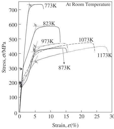 Fig. 5TEM dark ﬁeld images and the corresponding diﬀraction patterns in the specimens annealed at (a) 823 K, (b) 873 K and (c) 973 K,(d) being a key diagram of the diﬀraction pattern.