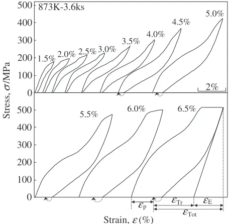 Fig. 10Test temperature dependence of critical yield stress in thespecimens annealed at temperatures between 773 and 1173 K.