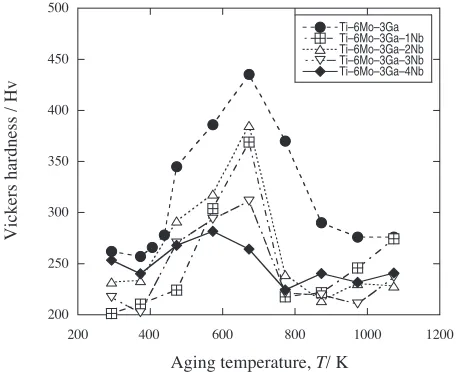 Fig. 1A result of bending test for the Ti–6Mo–3Ga alloy: (a) after deformation and (b) after heating up to 500 K.