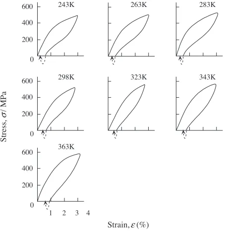 Figure 10 shows the Nb content dependence of the Mdecreased by 20 K with 1 at% increase of Nb content