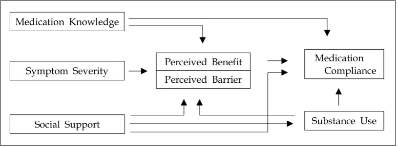 Fig. 1. Conceptual framework.