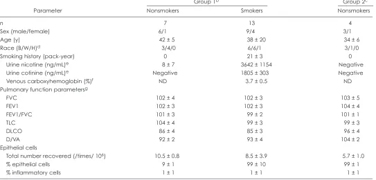 Table 1. Study population and airway epithelial samplesa