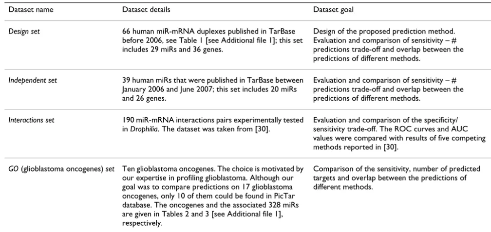 Table 1: Datasets.