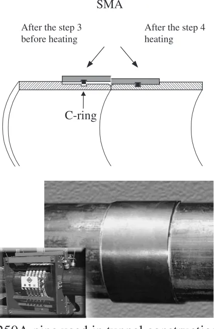 Fig. 6Simpliﬁed diﬀerence in the dislocation distribution betweenbending and elongation