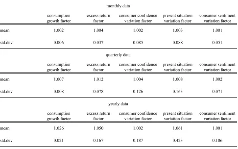 Table 4.Descriptive statistics.