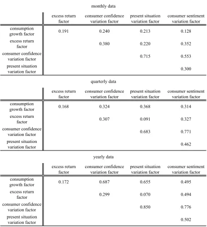Table 5.Correlations spreadsheet.
