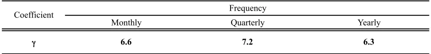 Table 9.Calibration of eq. (5) using CS to proxy the state variable Θ.
