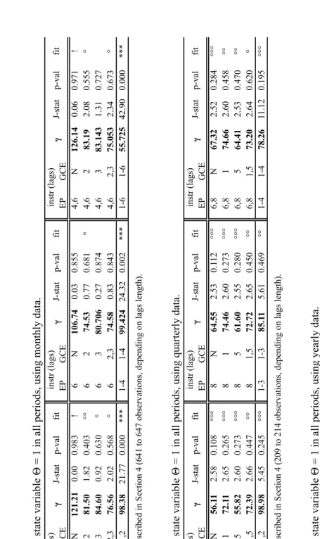 GCEEPinstr (lags)NN2,3NTable 11.GCEEP1,5Table 10.instr (lags)Source.N1NNNN1Source.Table 12.