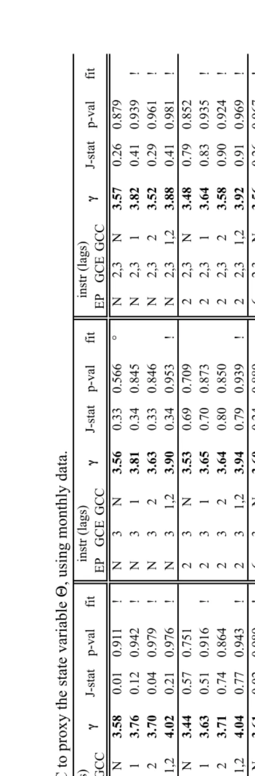 GCE GCCinstr (lags)Table 13.EPNN