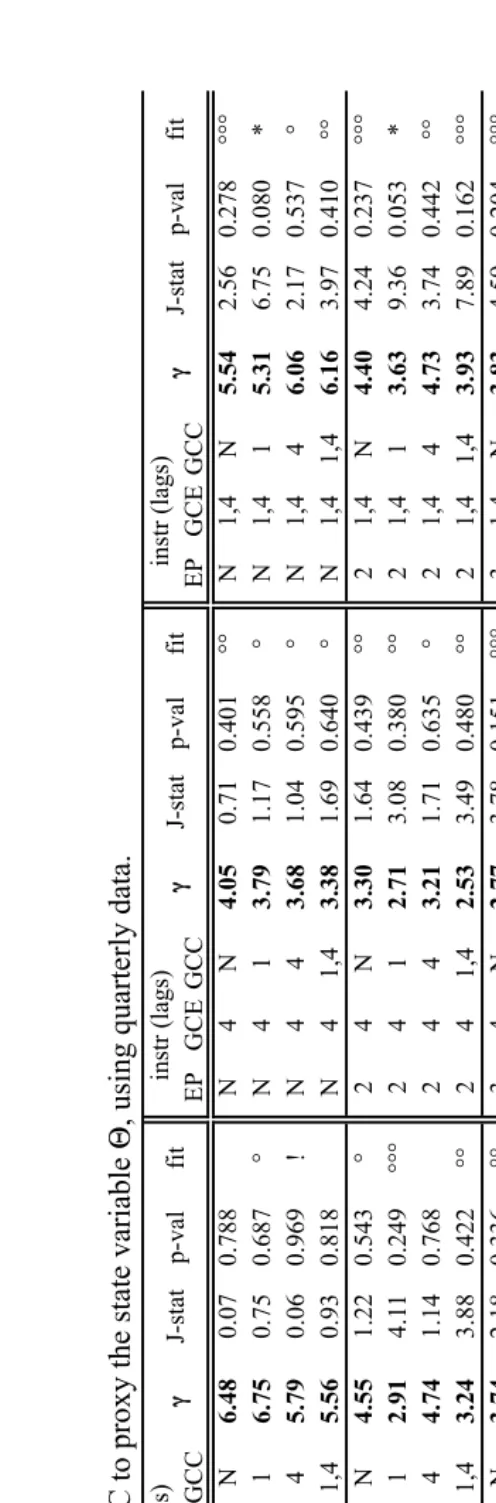 GCE GCCTable 14.instr (lags)EPNN