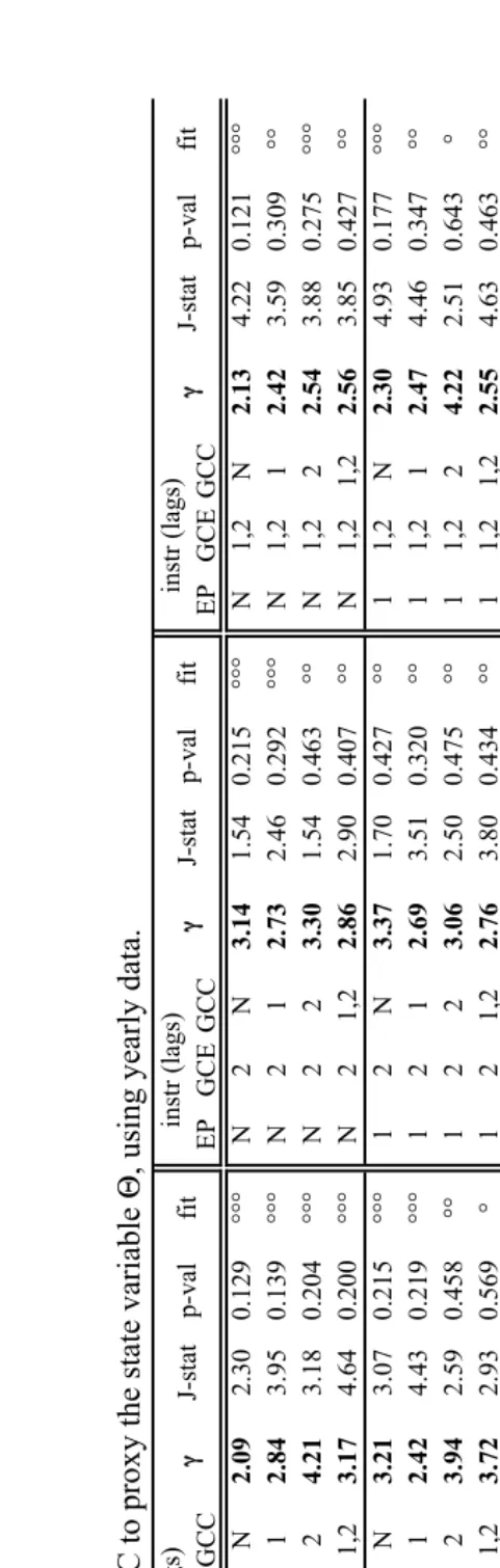 GCE GCCTable 15.instr (lags)EPNN