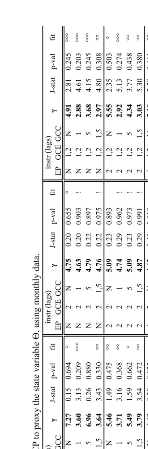 GCE GCCTable 16.instr (lags)EPNN