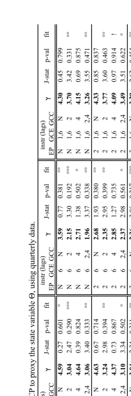 GCE GCCTable 17.instr (lags)EPNN