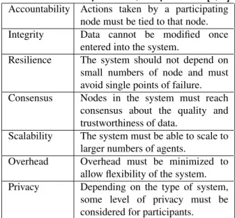 Figure 2. Nominal doorknob rattling attack detection via CIDS. The CIDS compiles reports from