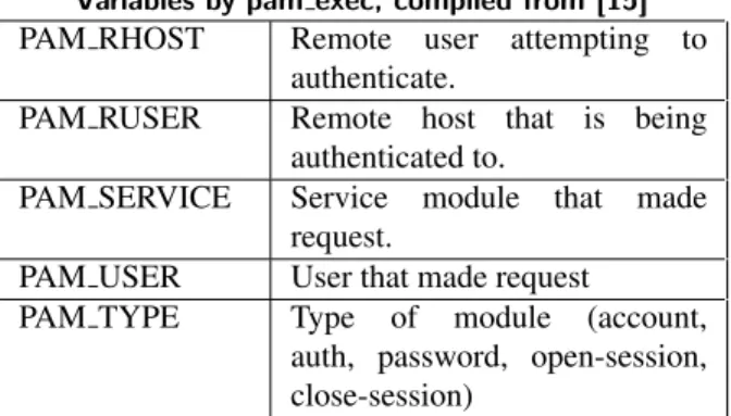 Figure 5. Example Ethereum Transaction