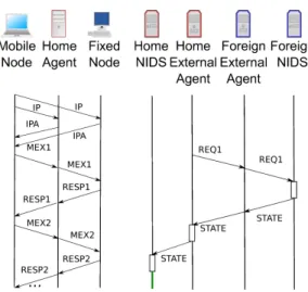Figure 4: Sequence diagram for the “Return to Home” scenario
