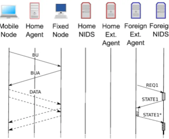 Figure 6: Route optimization sequence diagram
