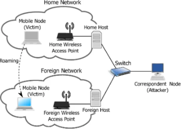 Figure 7: Experimental testbed