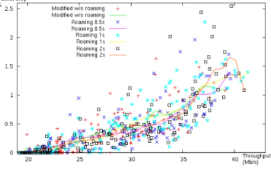 Figure 9: Patched Snort performance with and without roaming for both traces